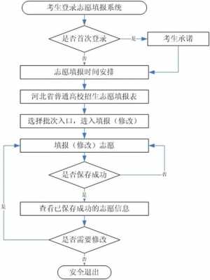 河北怎么报志愿（河北怎么报志愿操作）