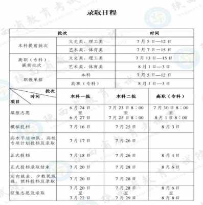 2017征集志愿时间陕西（2021征集志愿时间陕西省网站）