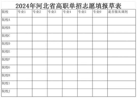 多会报志愿2017（多会报志愿河北）