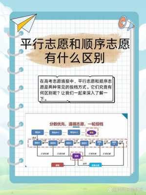 平行志愿和学校档次（平行志愿和院校的顺序有关系吗）