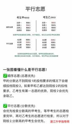 六个平行志愿梯度设置（六个平行志愿录取顺序表）