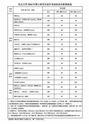 带报志愿多少钱（报志愿多少钱一次）