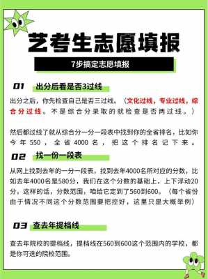 河南省美术生是顺序志愿吗（河南省美术类报考志愿怎么填报）