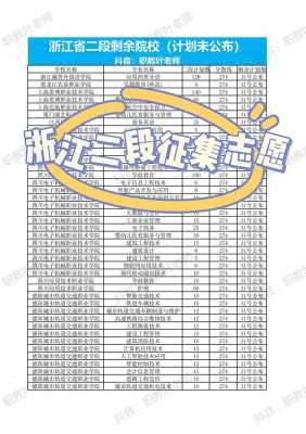 学院征集志愿什么意思（各学校征集志愿在哪看）