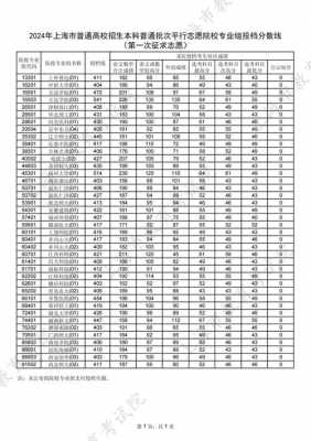 学院征集志愿什么意思（各学校征集志愿在哪看）