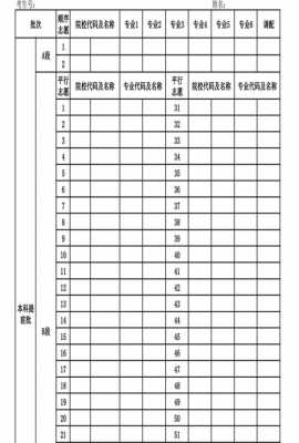 重庆高考志愿填写（重庆高考志愿填写模板）