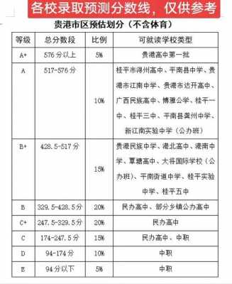 广西贵港市中考填志愿（广西2021贵港中考志愿哪天填）