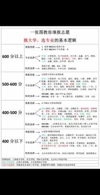 高考一志愿可以填几个（高考志愿一个志愿可以填几个专业）