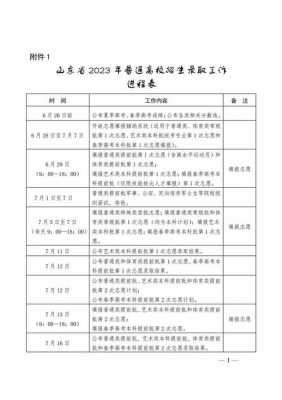 高考志愿填报网址山东（高考志愿填报系统山东）