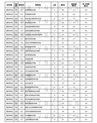 2019高考志愿专科补录（2021高考专科补录）