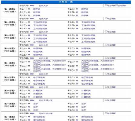 2018四川省志愿（2018四川高考志愿填报指南）