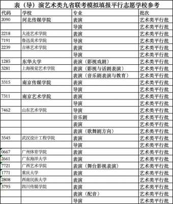 重庆艺术类平行志愿（重庆艺术生是平行志愿吗）