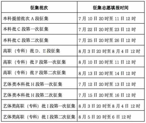 甘肃一批征集志愿（甘肃一批征集志愿者的学校）