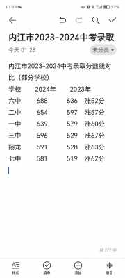 四川内江志愿录取分数线（四川内江高考分数）