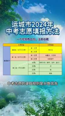 学考录取志愿填报（学考志愿录取规则）