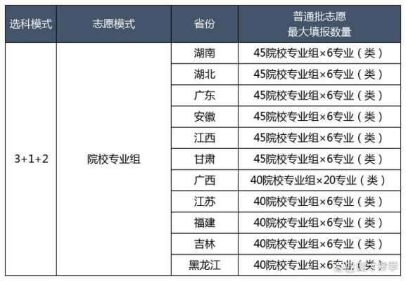 志愿填报要填几个学校（志愿填报要填几个学校才能填）