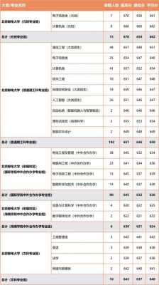 北京邮电大学志愿填报代码（北京邮电大学代号3113）