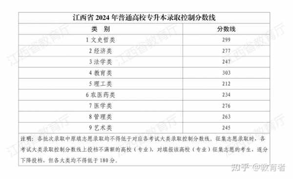 2018江西体育志愿（2019年江西省体育类本科招生学校）