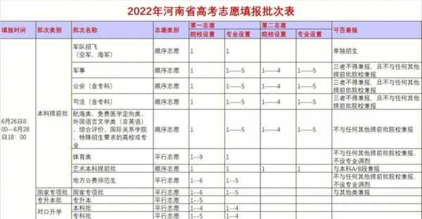 各省的志愿系统（2021年志愿系统填报入口）