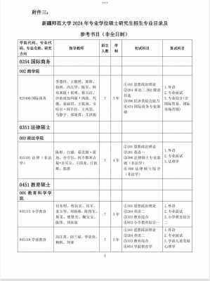 新疆师范大学是平行志愿吗（新疆师范大学包分配吗）