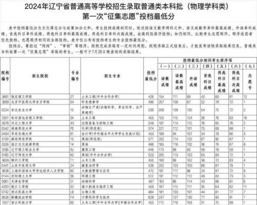 征集志愿一般低多少分（征集志愿外省）