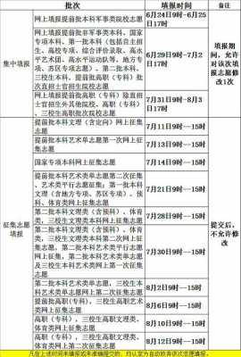 19年专科志愿何时报志愿（2019专科填报志愿时间）