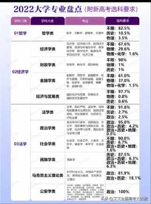 大数据分析填志愿（大数据分析的大学专业）