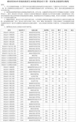 本科征集志愿分数线（2021本科征集志愿投档线）