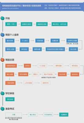 高考志愿填报方式福建（福建高考志愿填报流程图解）