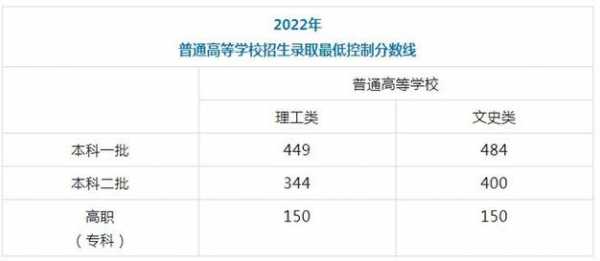 陕西平行志愿投档线（陕西2021年是平行志愿吗）