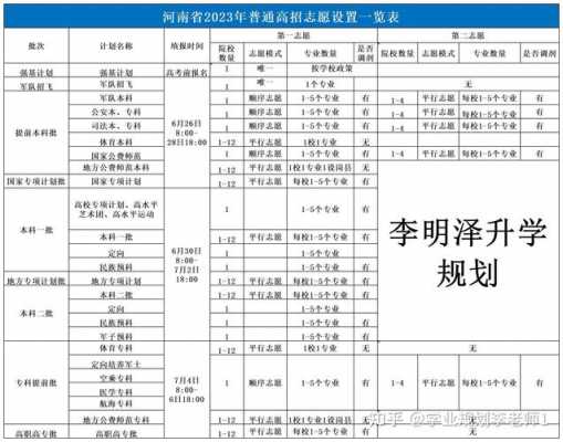 高考报志愿参考名次（高考填报志愿如何看名次）