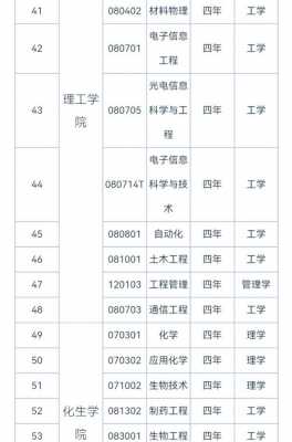 2019宜春学院志愿代码（宜春学院志愿填报代码）