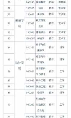 2019宜春学院志愿代码（宜春学院志愿填报代码）