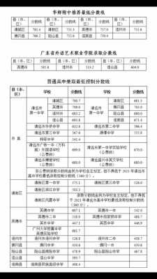 志愿清与分数请的区别（志愿清录取原则是什么）