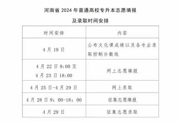 河南专科艺术类报志愿截止（河南省艺术专科征集志愿录取时间）