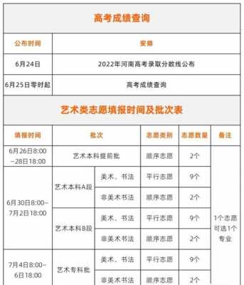 河南专科艺术类报志愿截止（河南省艺术专科征集志愿录取时间）