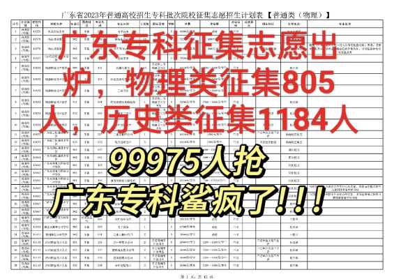 2017广东征集志愿名单（2019广东征集志愿）