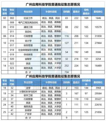 2017广东征集志愿名单（2019广东征集志愿）