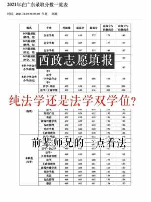 高考志愿可以修双学位（高考录取双学位）