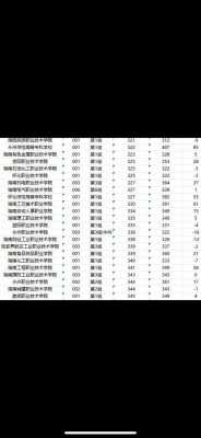 2018年专科志愿层次（2021专科志愿）