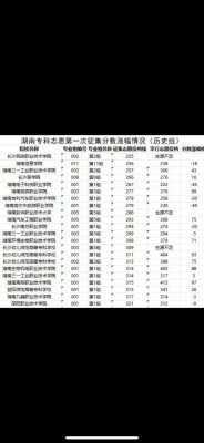 2018年专科志愿层次（2021专科志愿）