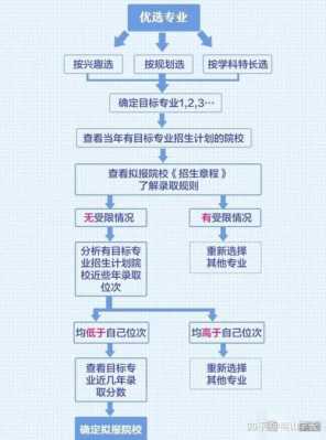 找专家填报志愿有用吗（找专家填报志愿有用吗知乎）