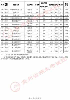 贵州省志愿录取顺序（2021贵州志愿录取顺序）