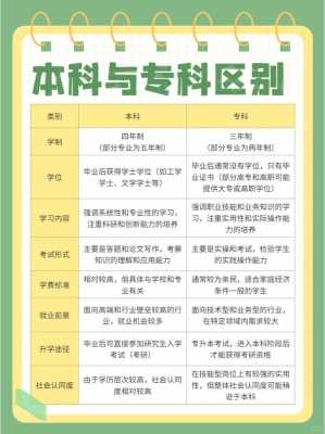 本科和专科填报志愿（本科和专科填报志愿有区别吗）