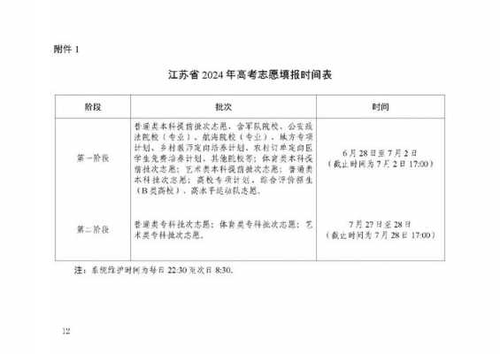 江苏省第一批次志愿（江苏省第一批次志愿填报时间）