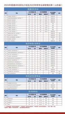 青岛理工志愿代码（青岛理工大学填报志愿代码）