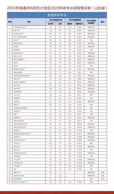 青岛理工志愿代码（青岛理工大学填报志愿代码）