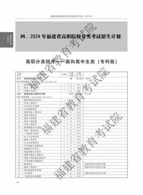 福建省高职招考填报志愿（福建省高职招考学校）