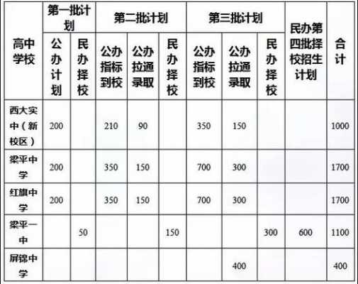 重庆梁平中考要填志愿吗（重庆梁平中考要填志愿吗初中）