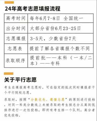 征求平行和平行志愿（平行征求志愿是什么）